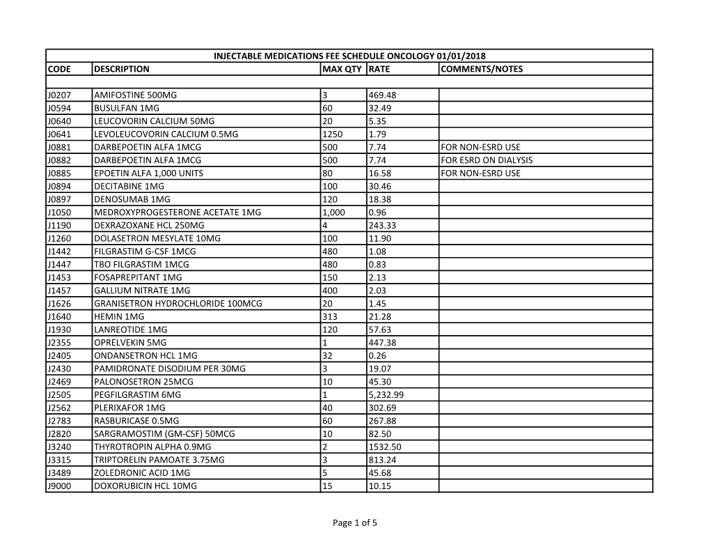 Code Description Max Qty Rate Comments/Notes J0207 Amifostine 500Mg 3 469.48 J0594 Busulfan 1Mg 60 32.49 J0640 Leucovorin Calciu