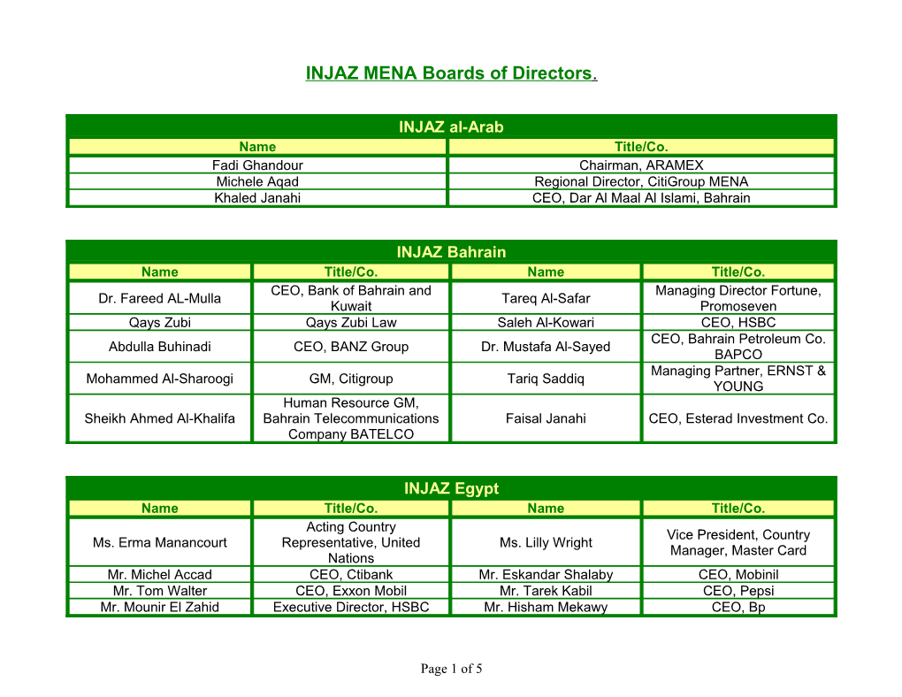 INJAZ MENA Boards of Directors