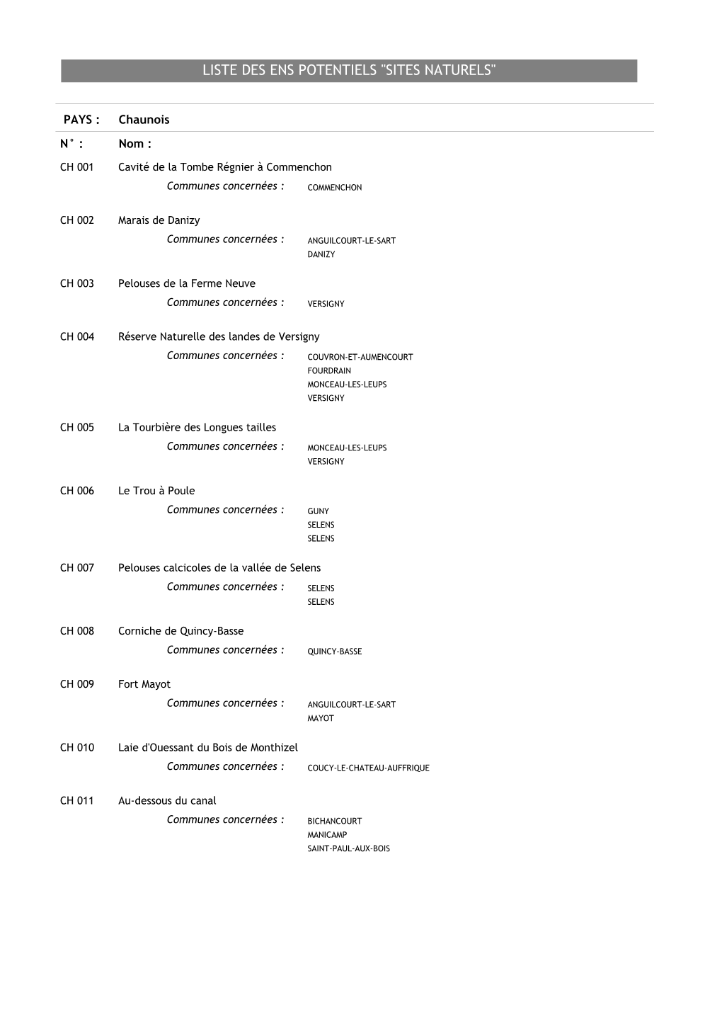 E Liste ENSSN Avec Communes