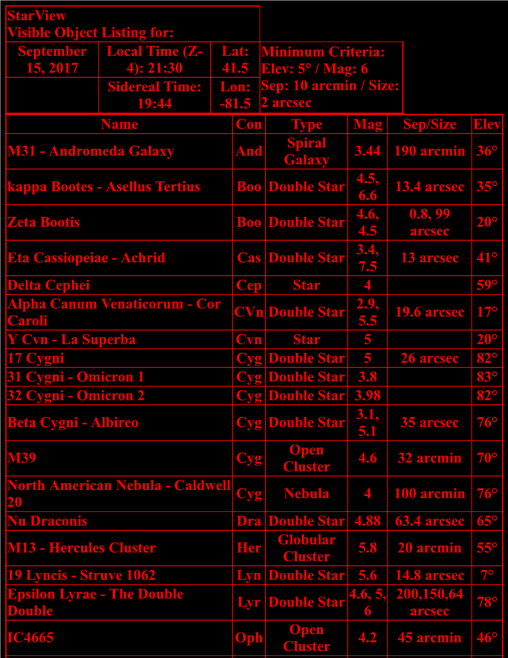 Starview Visible Object Listing For: September 15, 2017 Local Time (Z