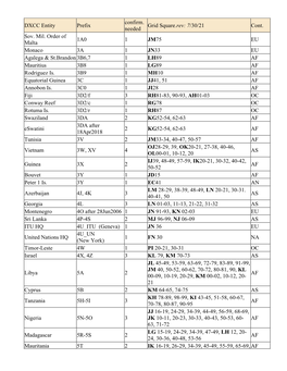 DXCC Entity Prefix Confirm. Needed Grid Square.Rev: 7/30/21 Cont. Sov