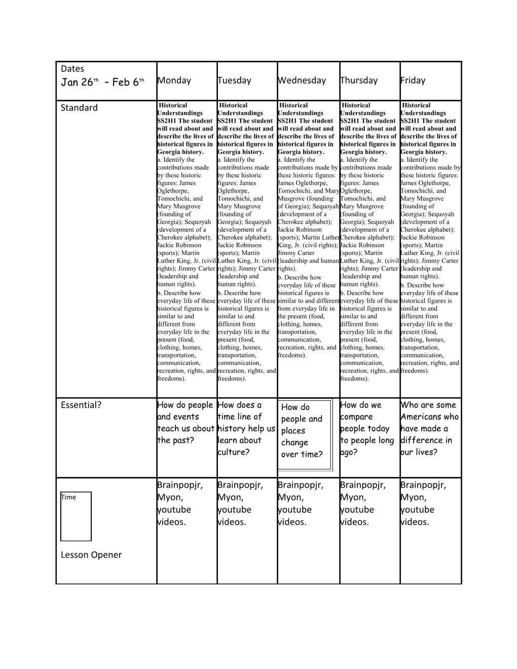 We Will Have an Assessment on Monday on the Four Famous Georgians That We Learned