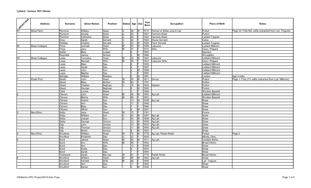 Lydiard - Census 1851 (Shaw)