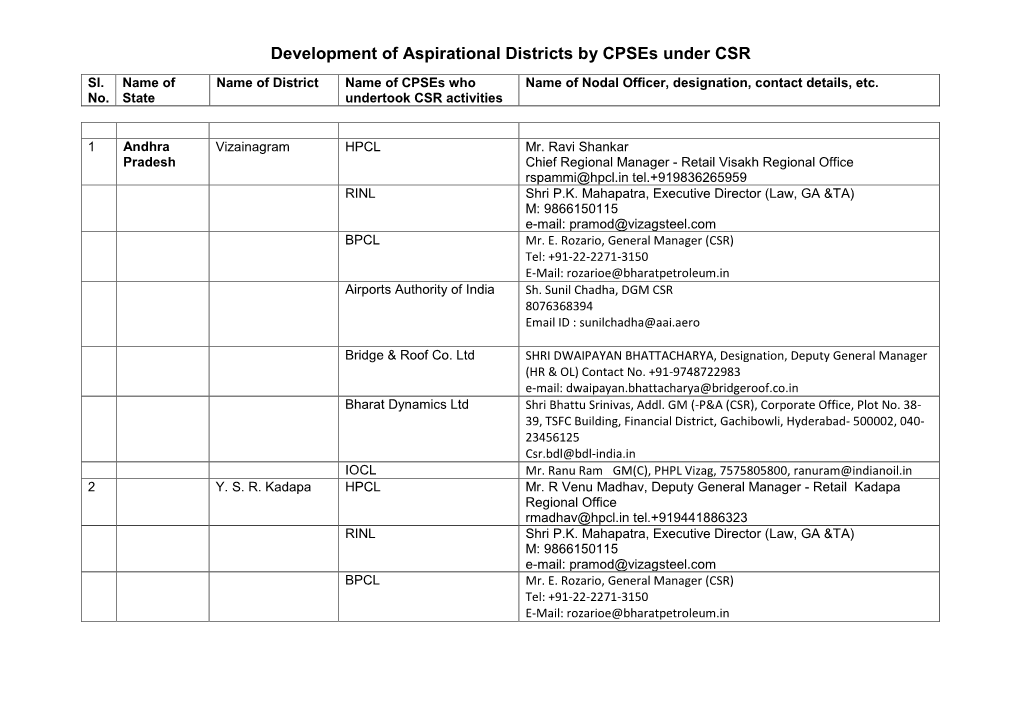 Development of Aspirational Districts by Cpses Under CSR