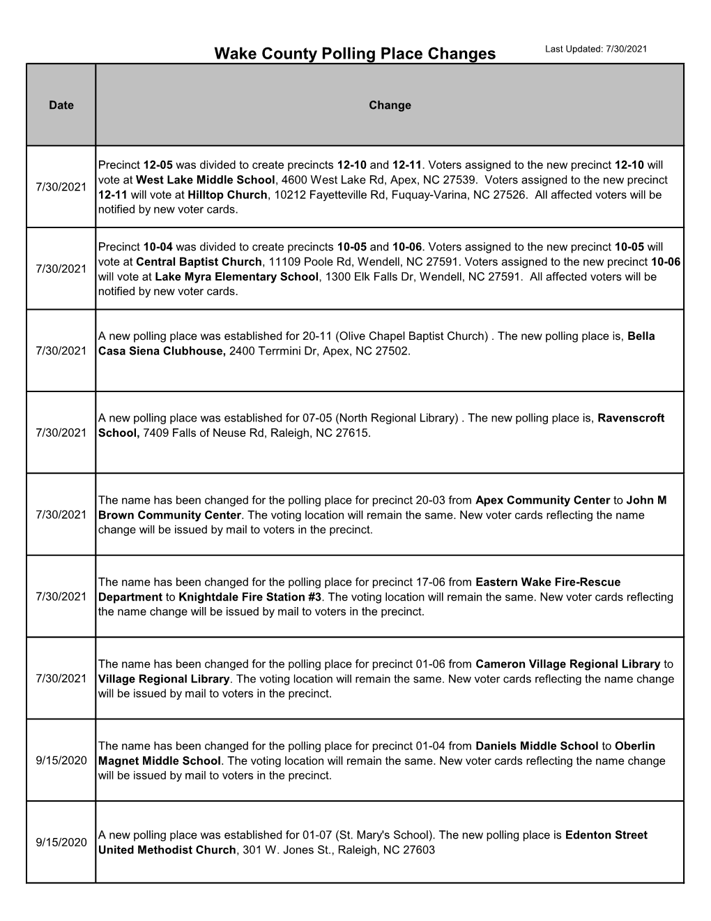 Wake County Polling Place Changes Last Updated: 7/30/2021