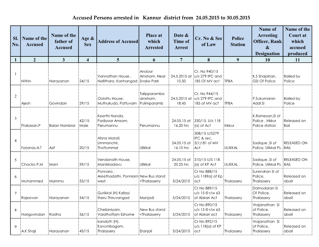 Accused Persons Arrested in Kannur District from 24.05.2015 to 30.05.2015