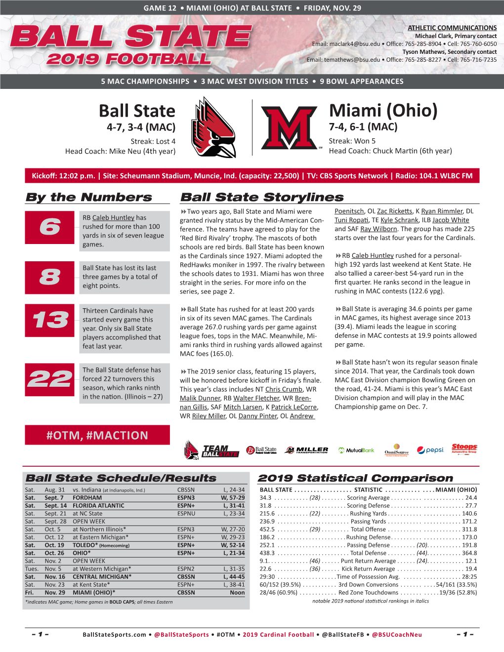 Ball State Miami (Ohio) 4-7, 3-4 (MAC) 7-4, 6-1 (MAC) Streak: Lost 4 Streak: Won 5 Head Coach: Mike Neu (4Th Year) Head Coach: Chuck Martin (6Th Year)