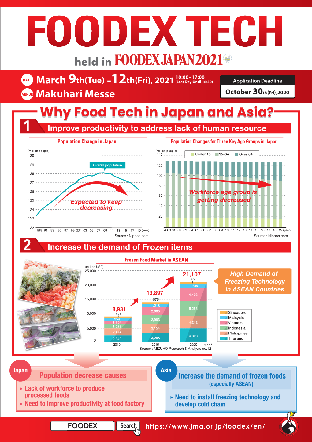 FOODEX TECH Held In