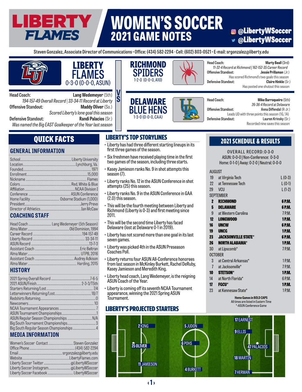 Women's Soccer Page 1/1 Combined Statistics As of Aug 29, 2021 All Games