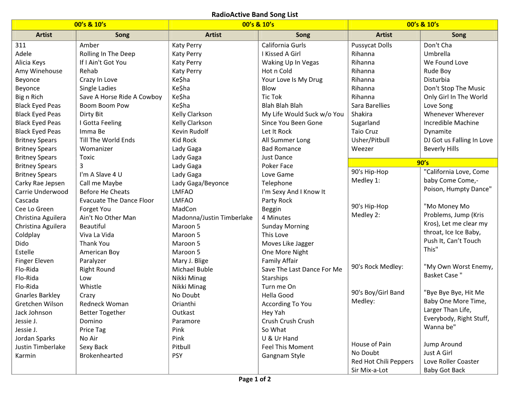 Radioactive Band Song List