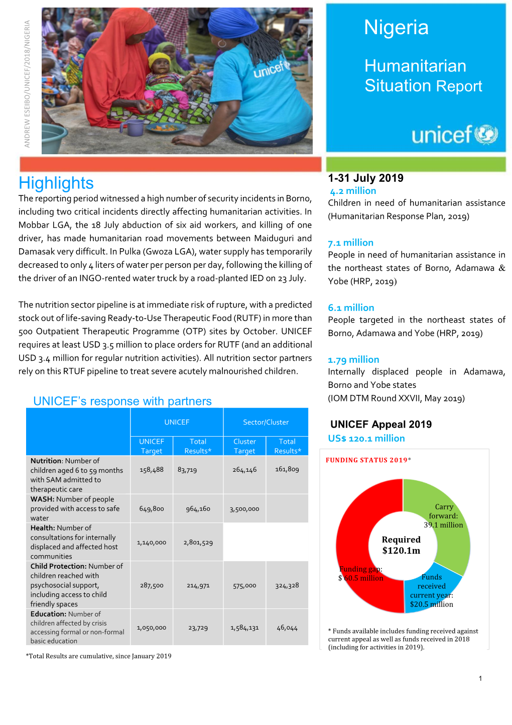 Nigeria NIGERIA / Humanitarian NICEF/2018 Situation Report