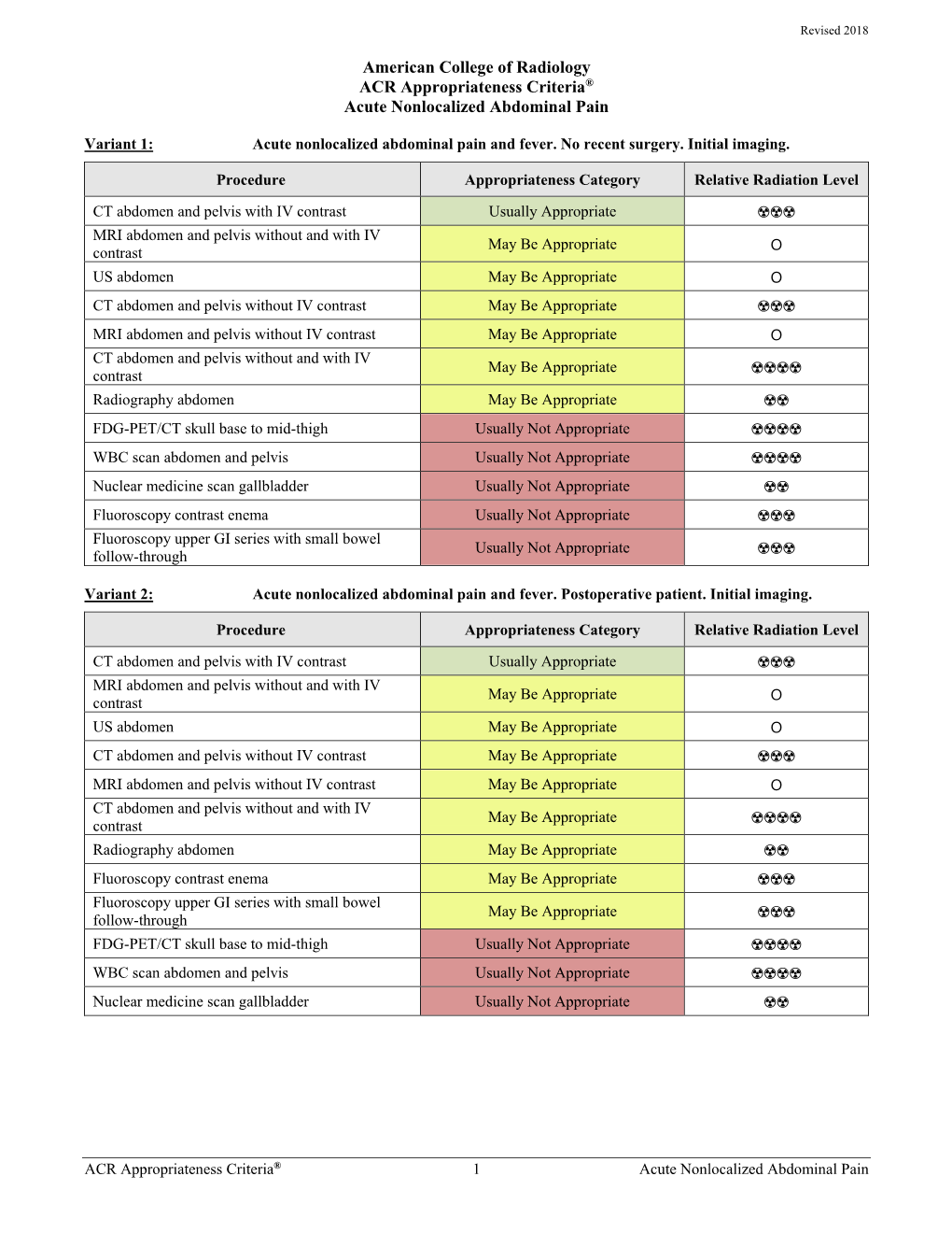 ACR Appropriateness Criteria® Acute Nonlocalized Abdominal Pain