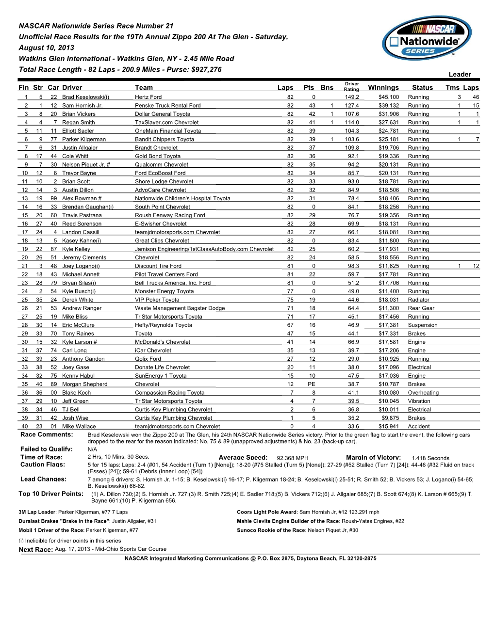 NASCAR Nationwide Series Race Number 21 Unofficial Race Results for the 19Th Annual Zippo 200 at the Glen