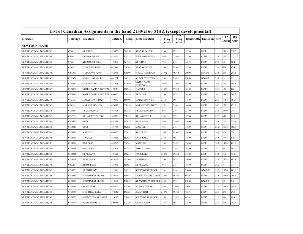 List of Canadian Assignments in the Band 2150-2160 MHZ (Except Developmental) TX RX TX RX Licensee Call Sign Location Latitude Long