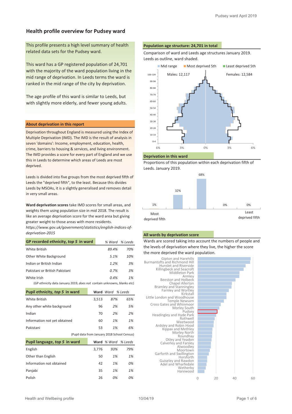 Pudsey Ward April 2019