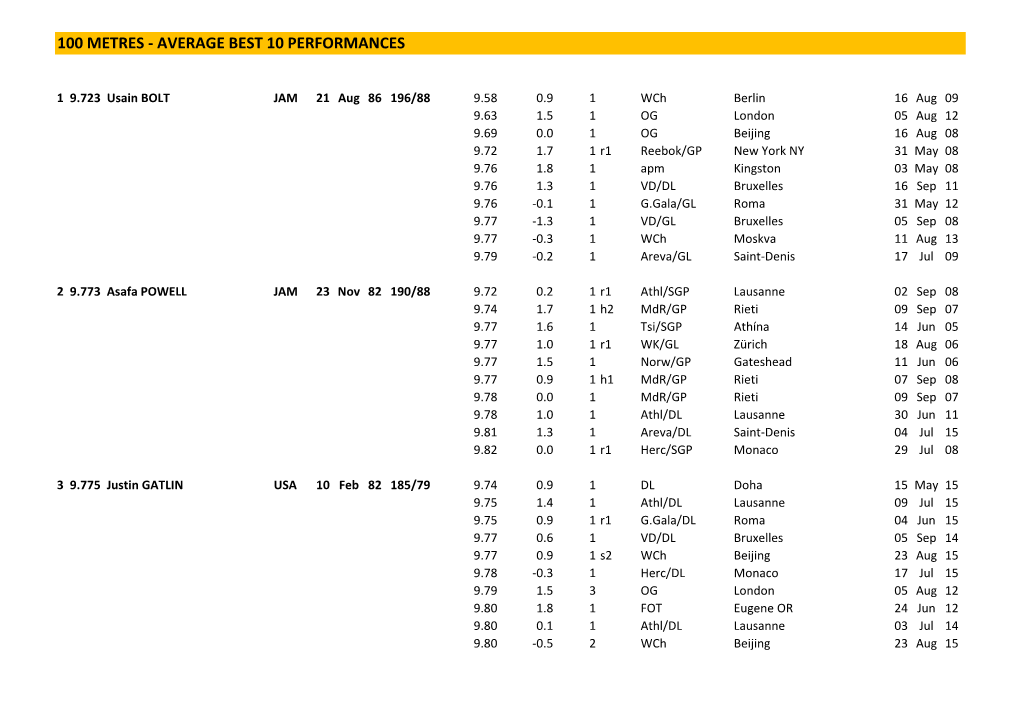 100 Metres - Average Best 10 Performances