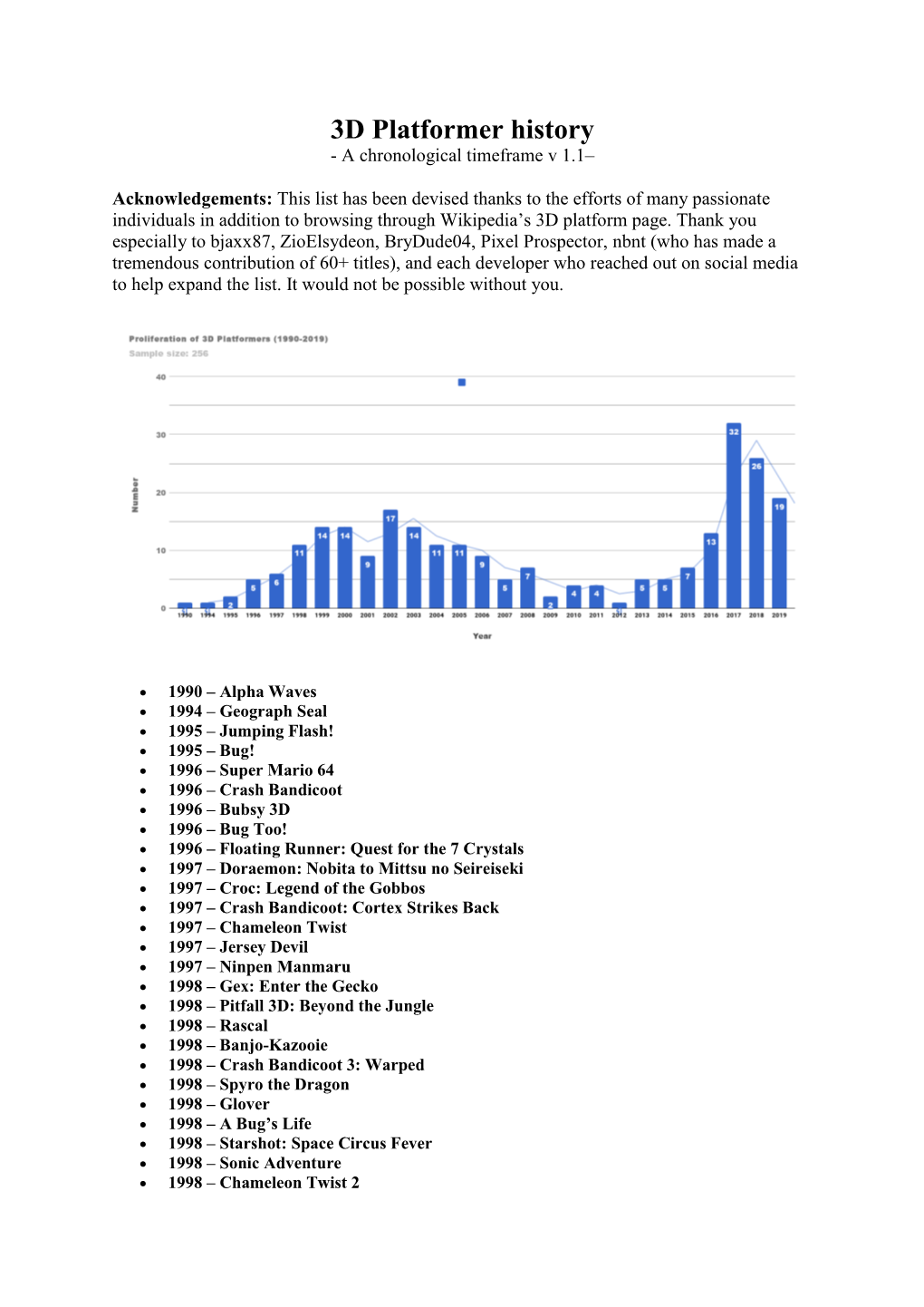 3D Platformer History - a Chronological Timeframe V 1.1–