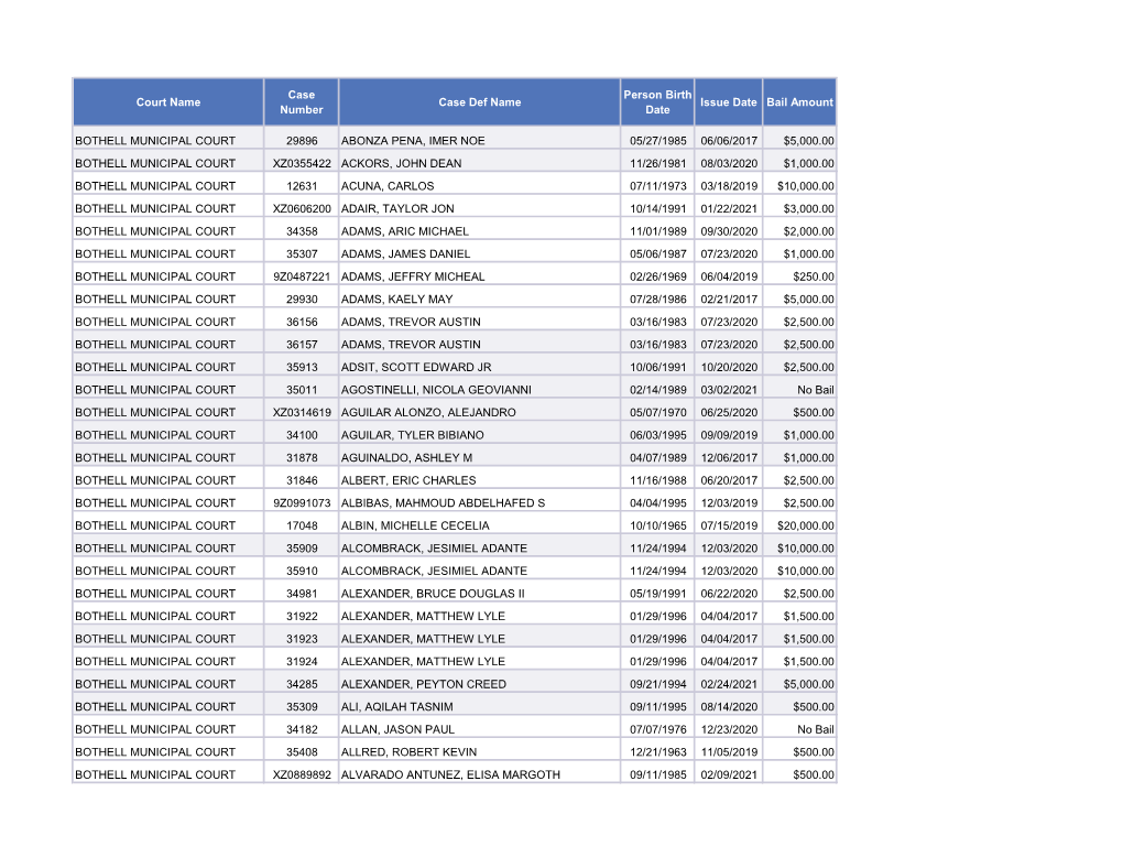 Court Name Case Number Case Def Name Person Birth Date Issue Date