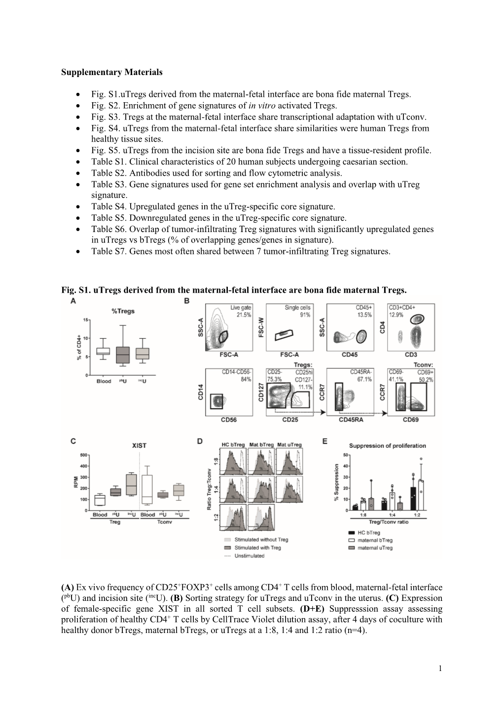 Supplementary Materials • Fig. S1.Utregs Derived from The