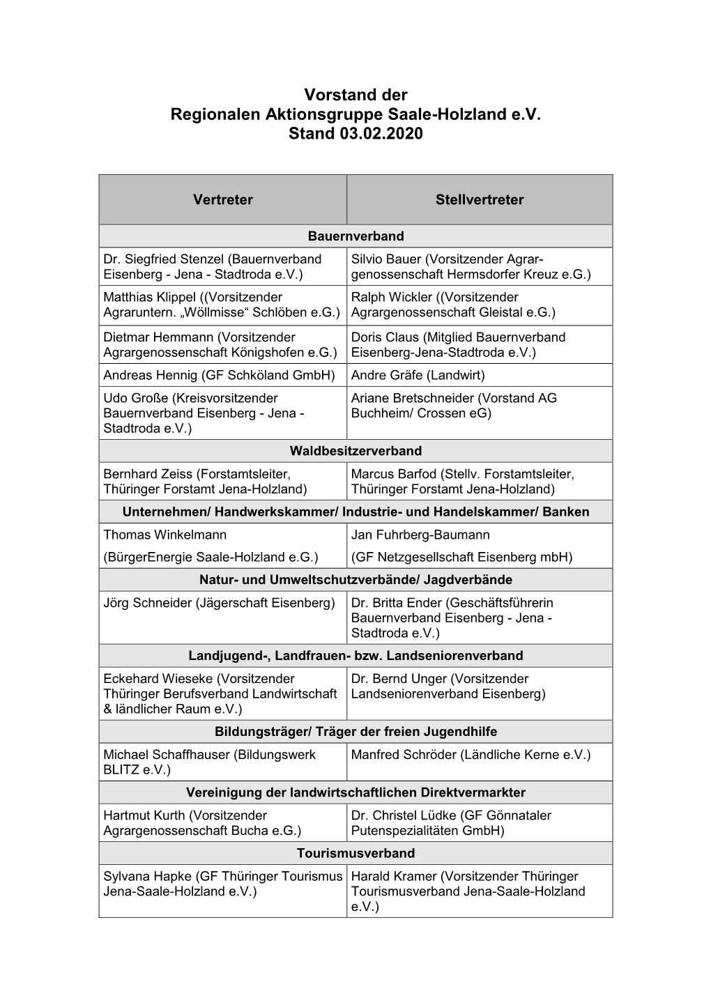 Zusammensetzung Des Vorstandes