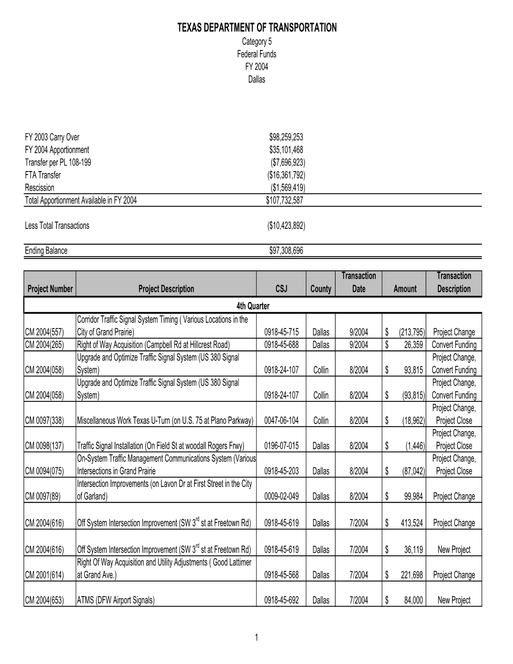 TEXAS DEPARTMENT of TRANSPORTATION Category 5 Federal Funds FY 2004 Dallas