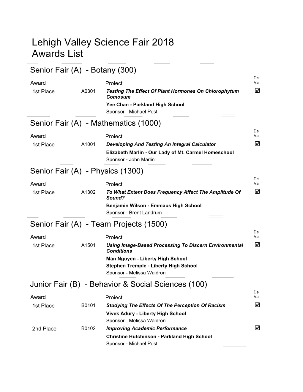 Full Awards List by Category