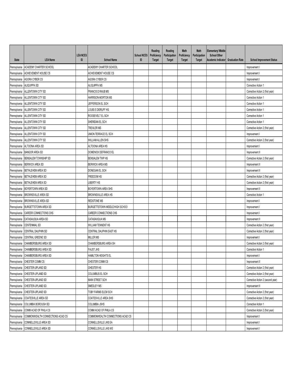 State LEA Name LEA NCES ID School Name School NCES ID Reading