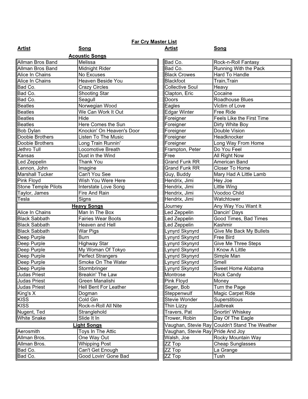 Far Cry Song Master List