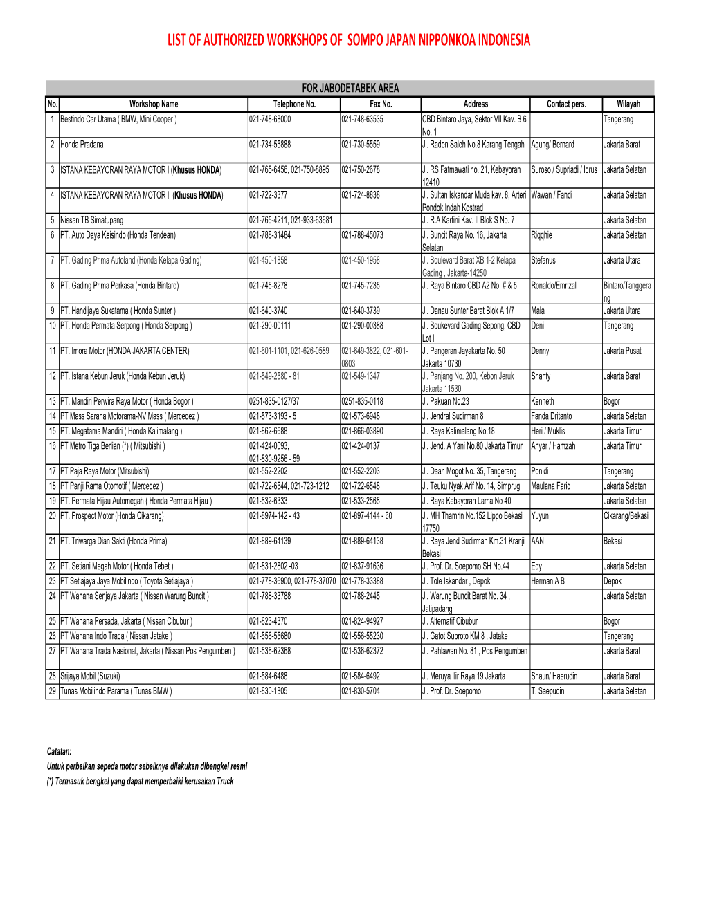 List of Authorized Workshops of Sompo Japan Nipponkoa Indonesia