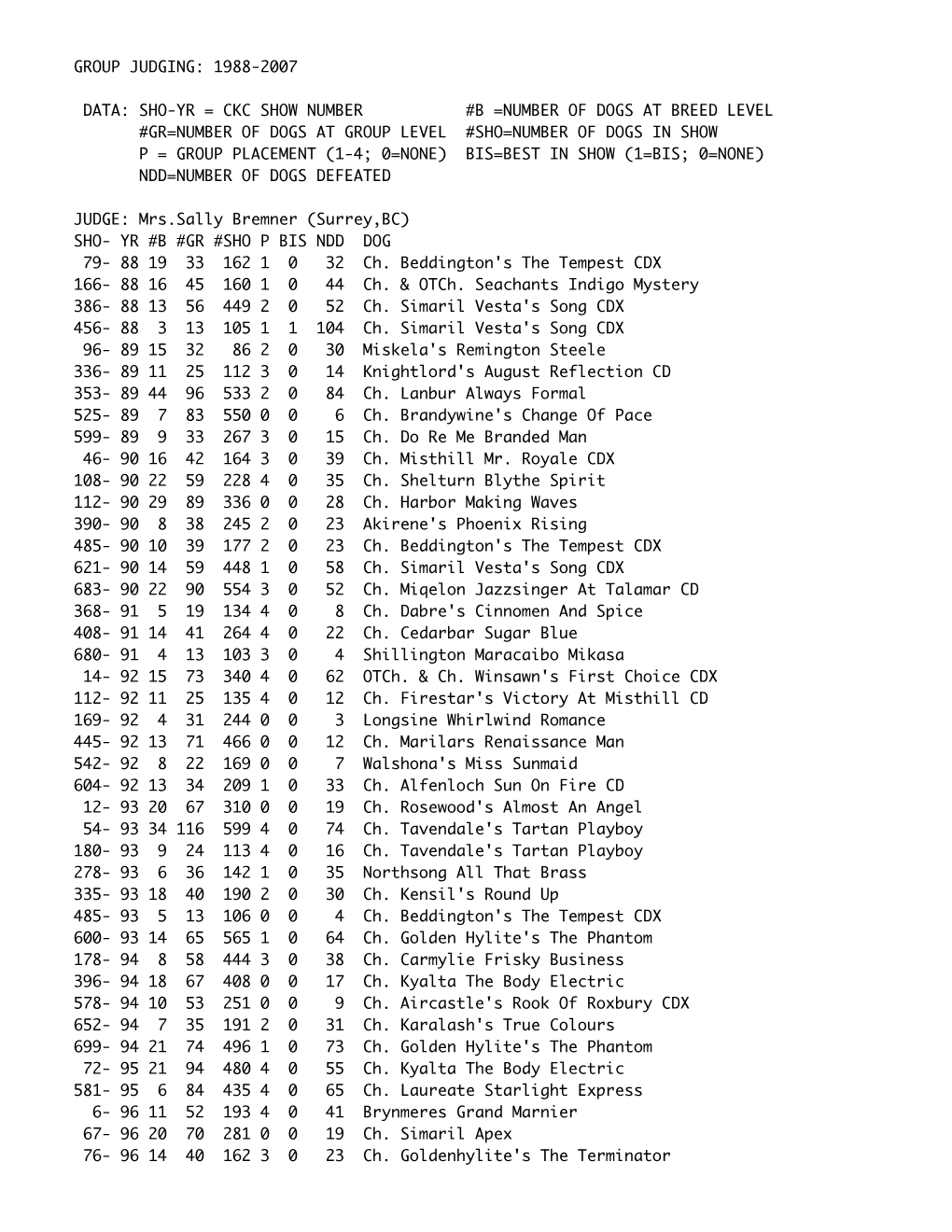 1988-2007 Data