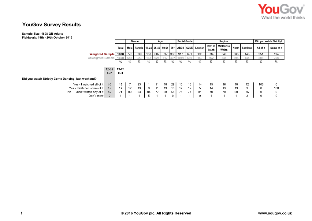 Survey Report