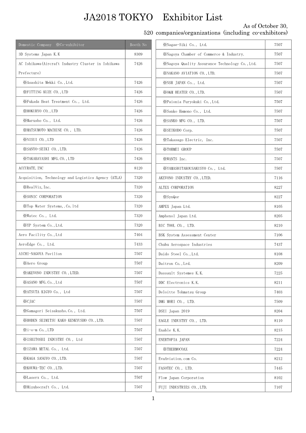 Exhibitor List As of October 30, 520 Companies/Organizations (Including Co-Exhibitors)