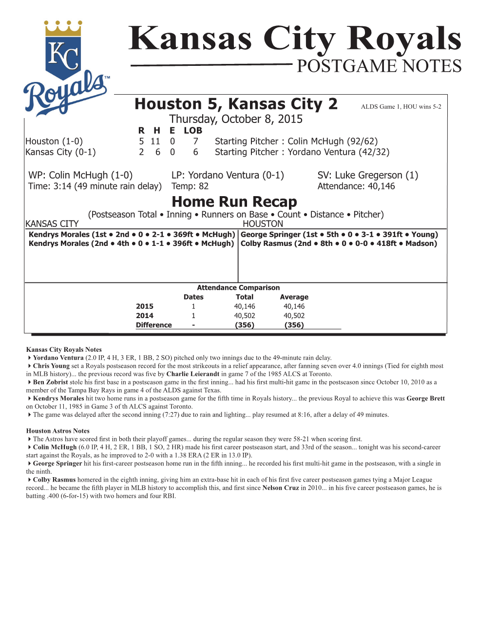 Kansas City Royals POSTGAME NOTES