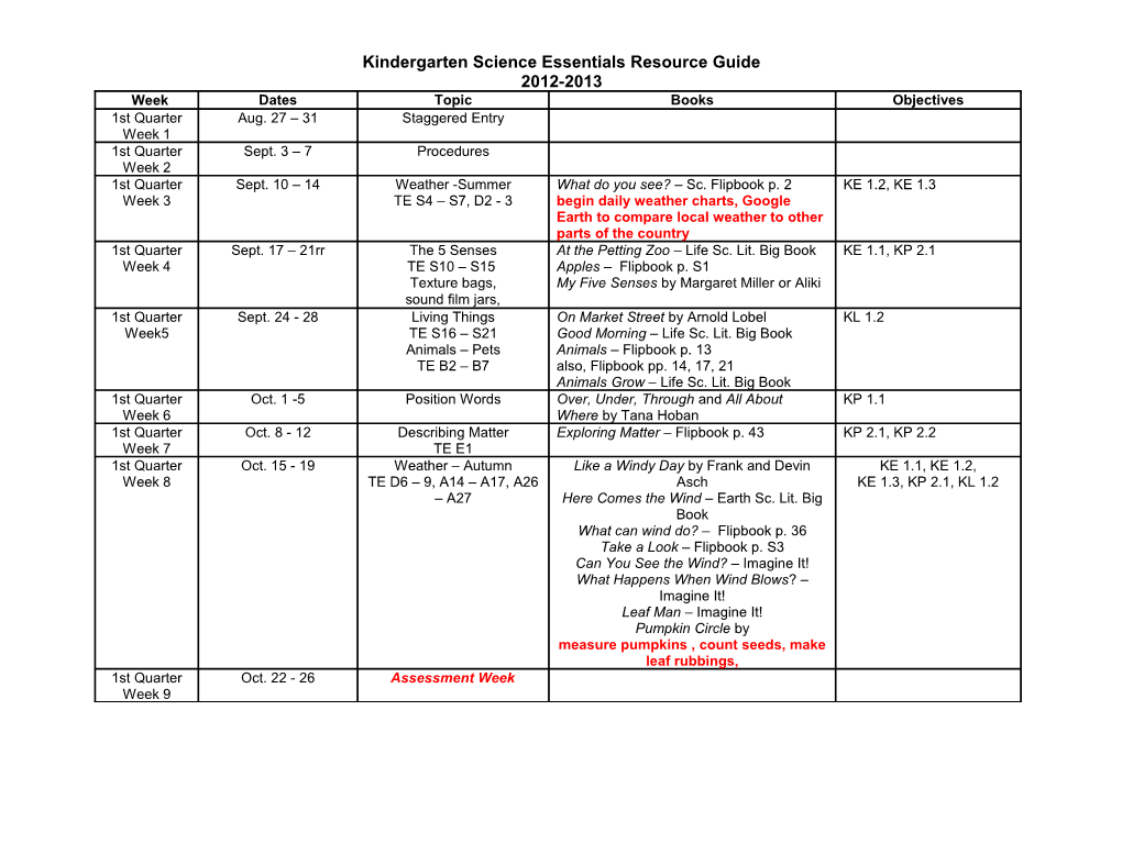 Kindergarten Science Essentials Resource Guide