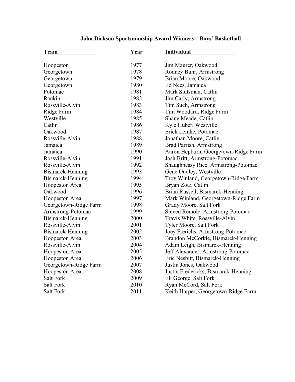 John Dickson Sportsmanship Award Winners Boys Basketball