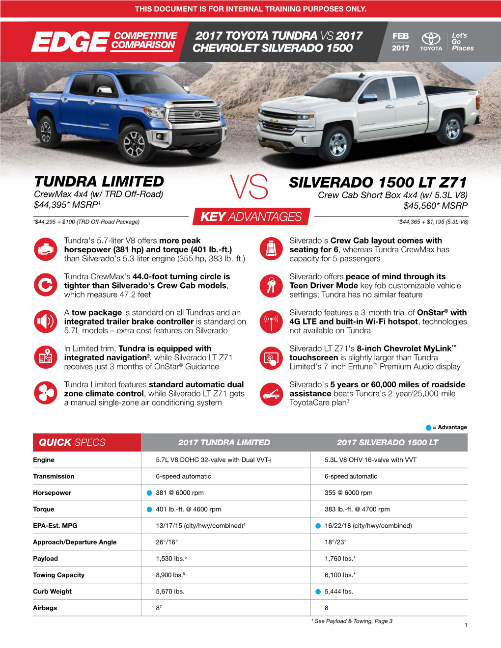 Tundra Limited Vs Silverado 1500 Lt