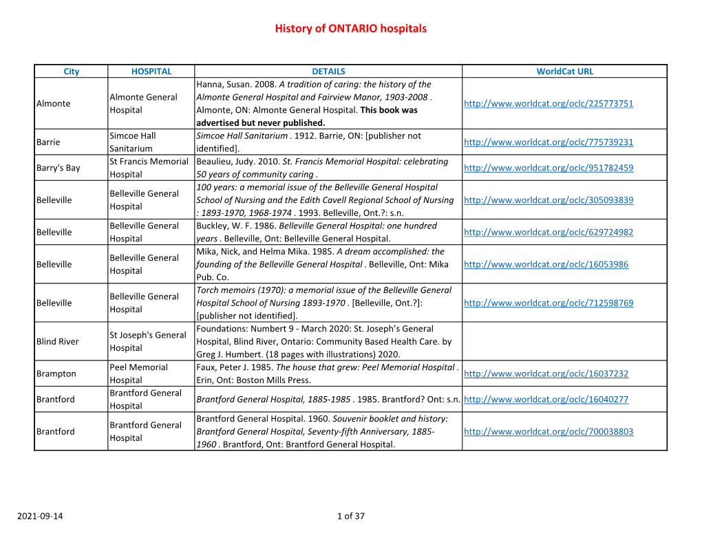 History of ONTARIO Hospitals