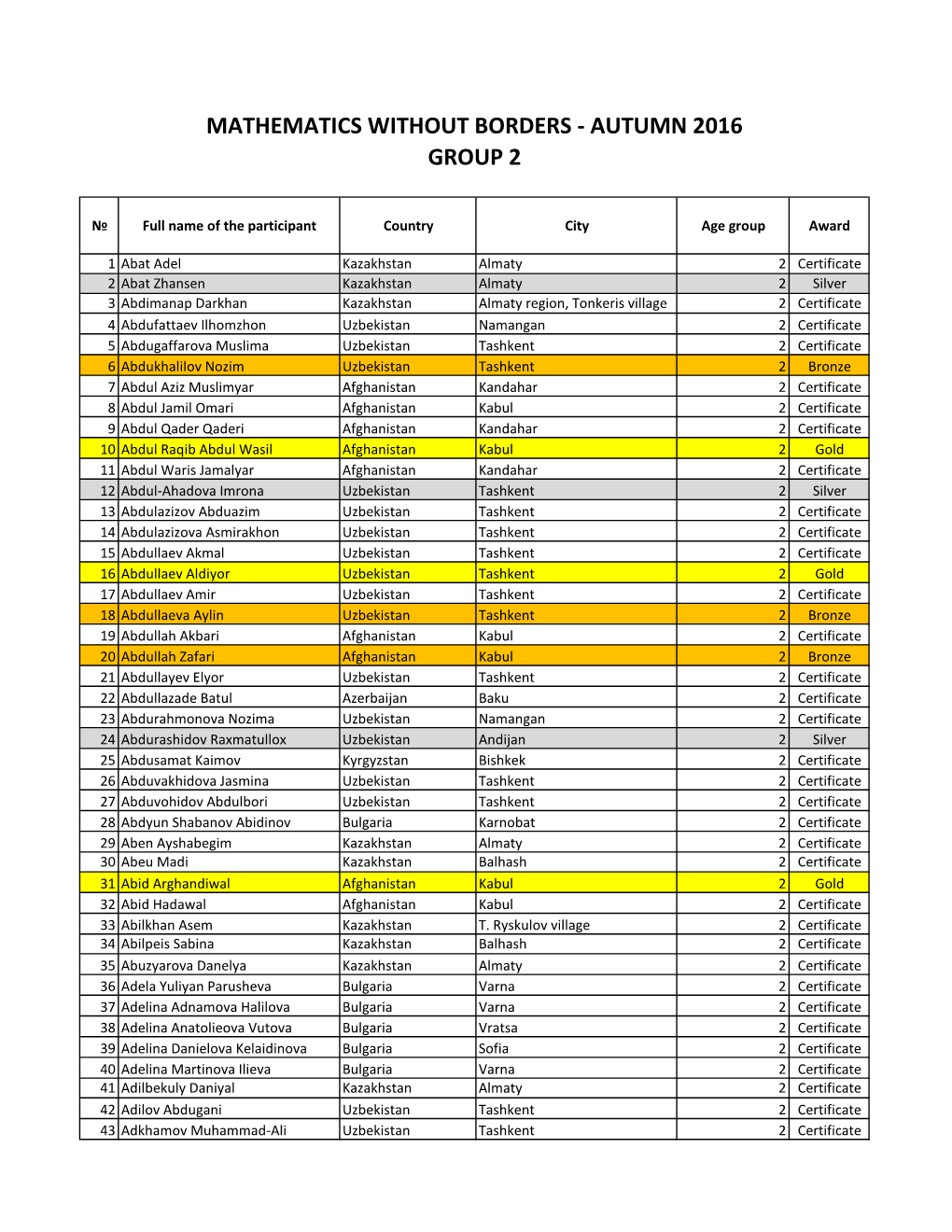 Mathematics Without Borders - Autumn 2016 Group 2