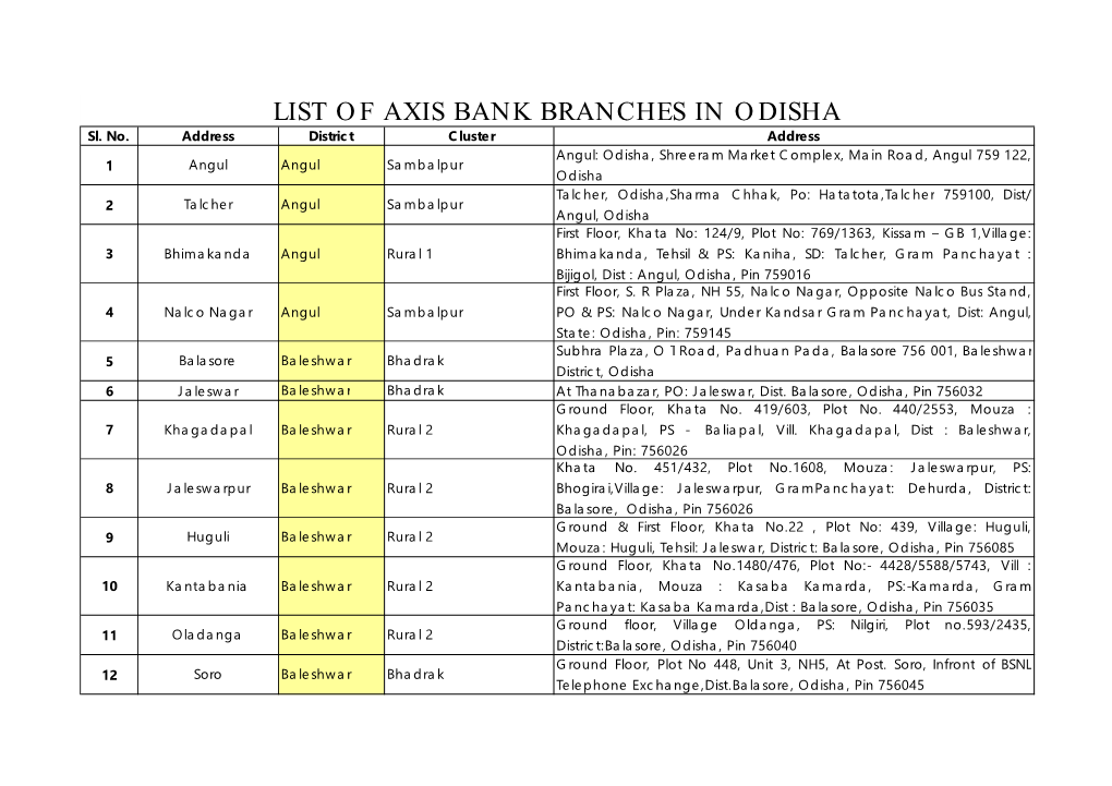 LIST of AXIS BANK BRANCHES in ODISHA Sl