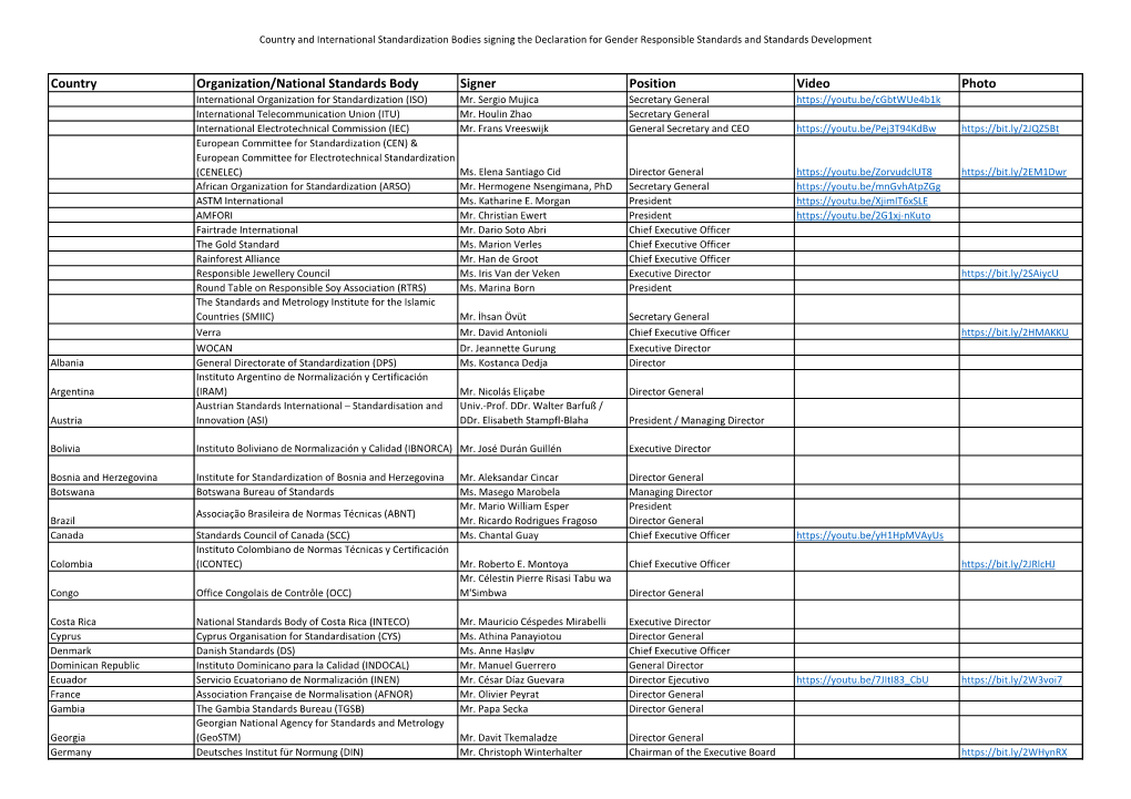Country Organization/National Standards Body Signer Position Video Photo International Organization for Standardization (ISO) Mr