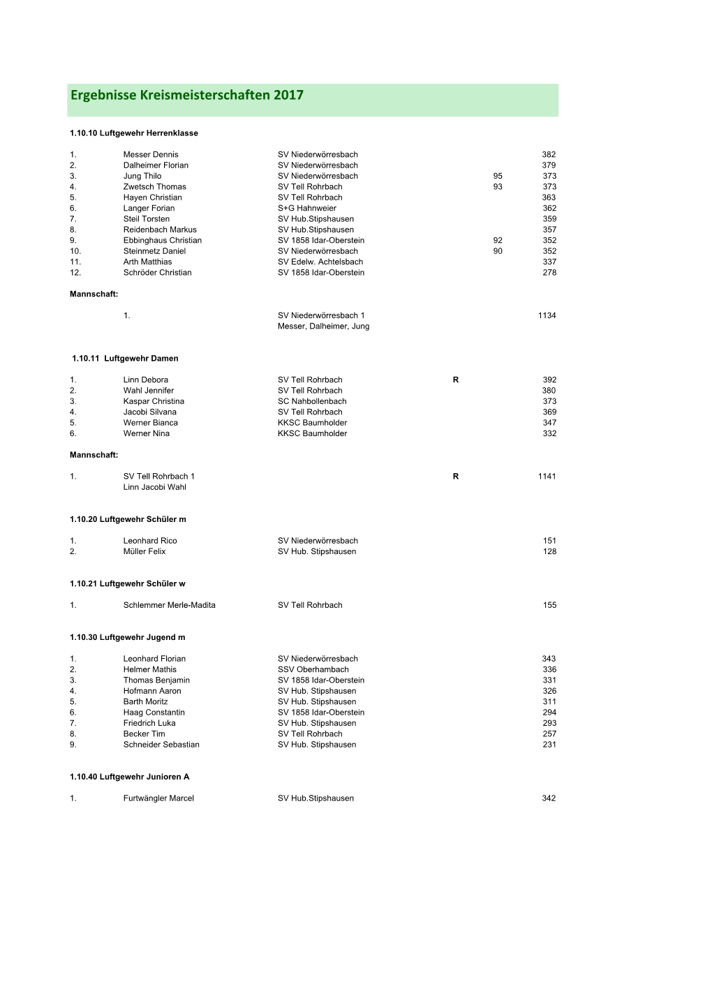 Ergebnisse Kreismeisterschaften 2017