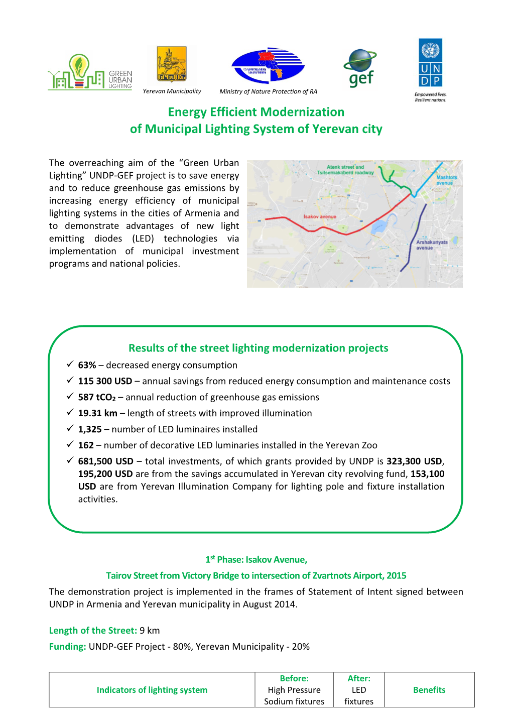 Energy Efficient Modernization of Municipal Lighting System of Yerevan City