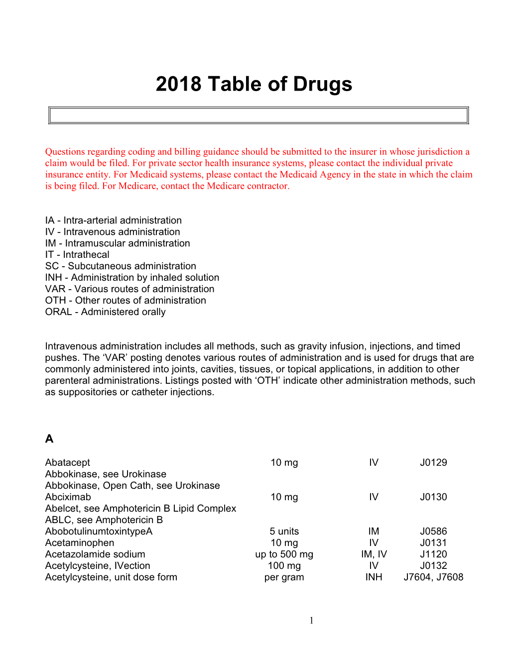 2018 Table of Drugs