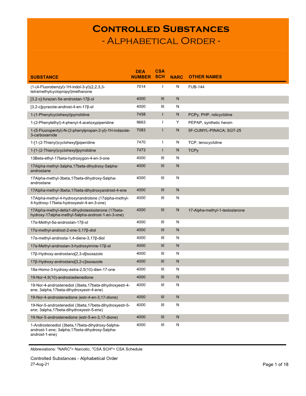 Controlled Substances - Alphabetical Order