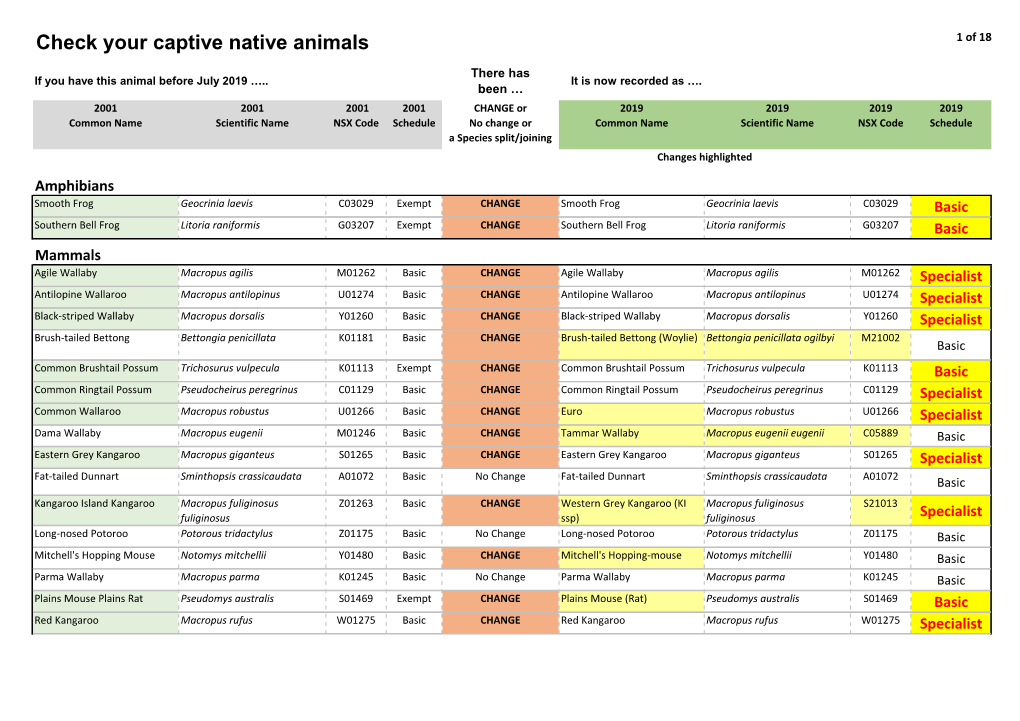 Check Your Captive Native Animals 1 of 18