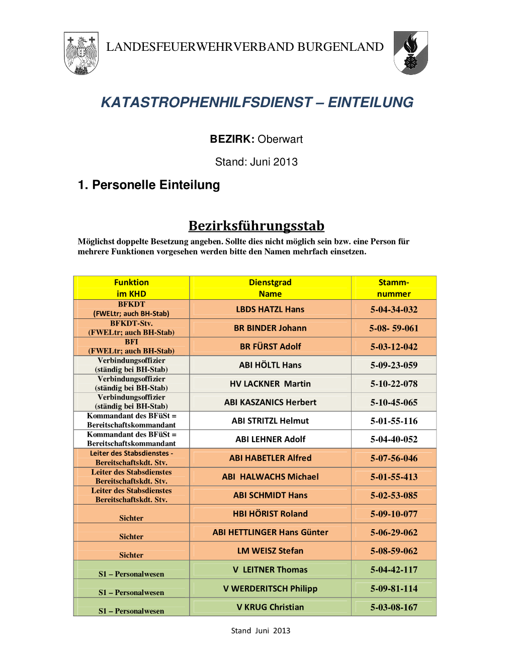 KATASTROPHENHILFSDIENST – EINTEILUNG Bezirksführungsstab