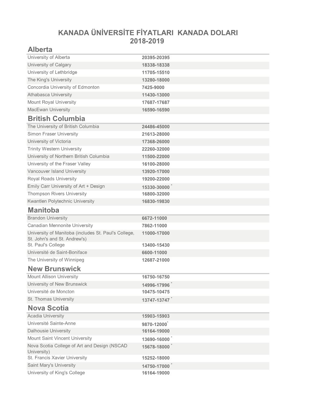 Kanada Üniversite Fiyatlari Kanada Dolari 2018-2019