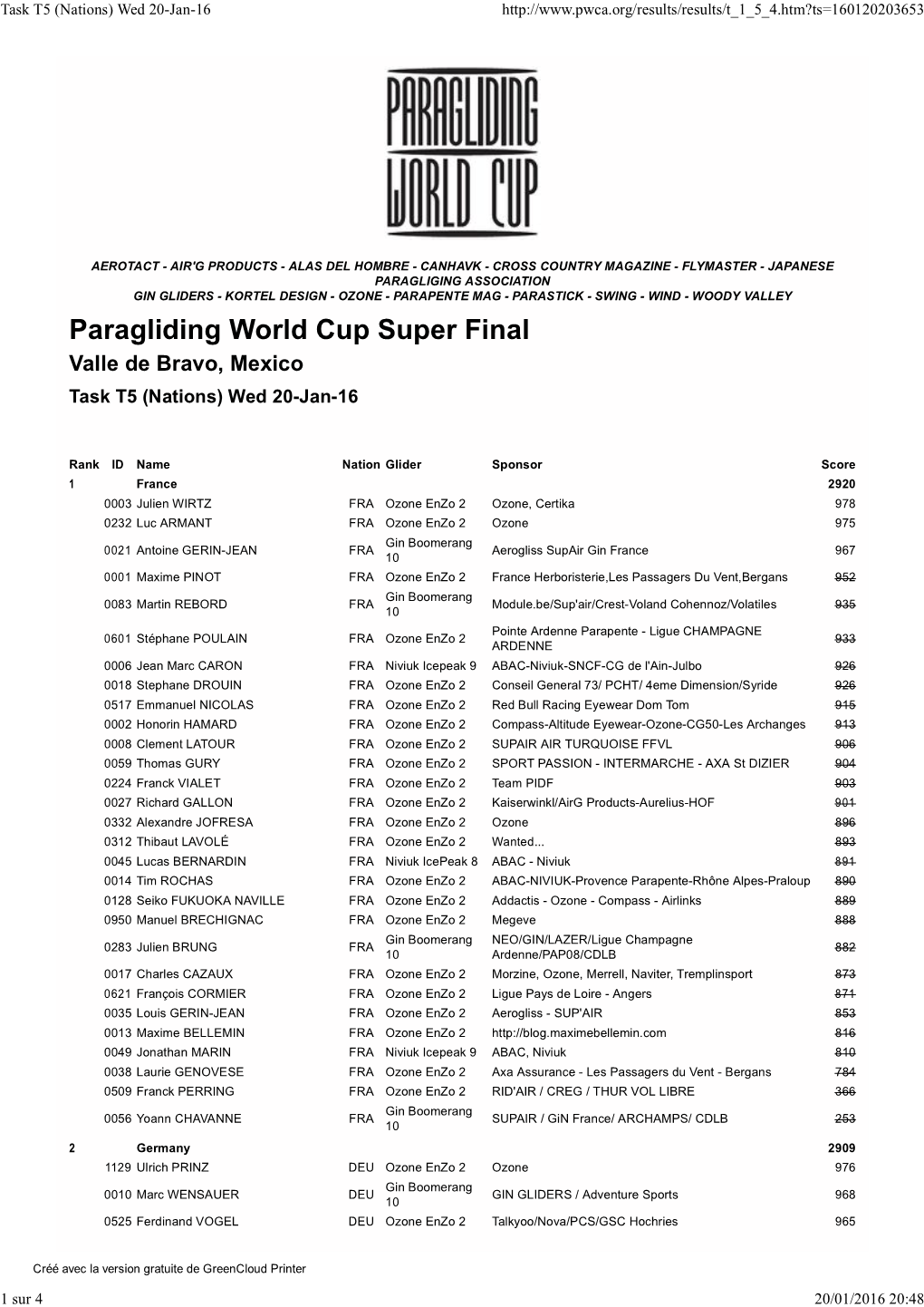 Paragliding World Cup Super Final Valle De Bravo, Mexico Task T5 (Nations) Wed 20-Jan-16