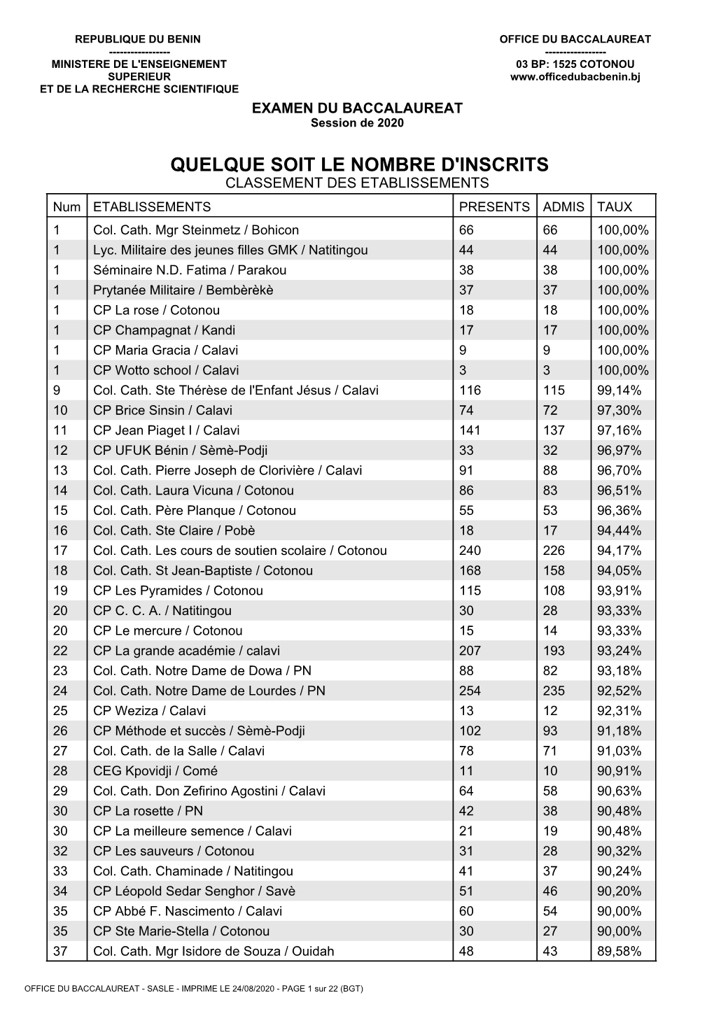 CLASSEMENT DES ETABLISSEMENTS Num ETABLISSEMENTS PRESENTS ADMIS TAUX 1 Col