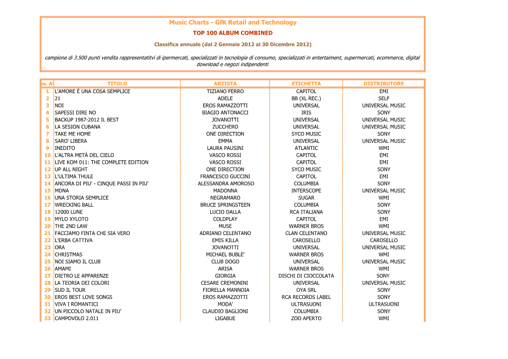 Music Charts - Gfk Retail and Technology TOP 100 ALBUM COMBINED